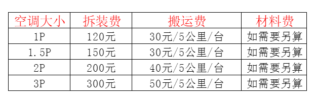 揭西空调移机及费用电话在哪里找